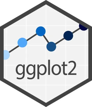 ggplot